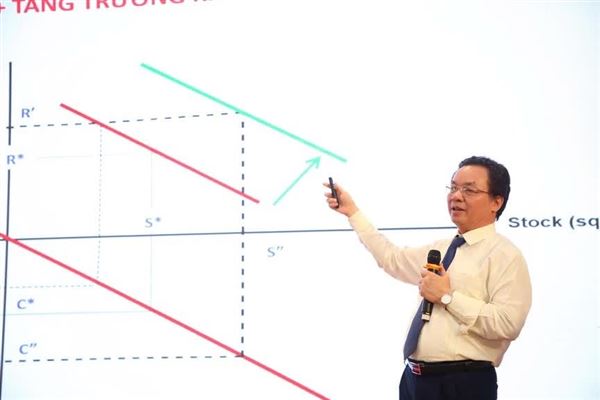 Tài sản số về bất động sản sẽ trở thành xu hướng đầu tư mới