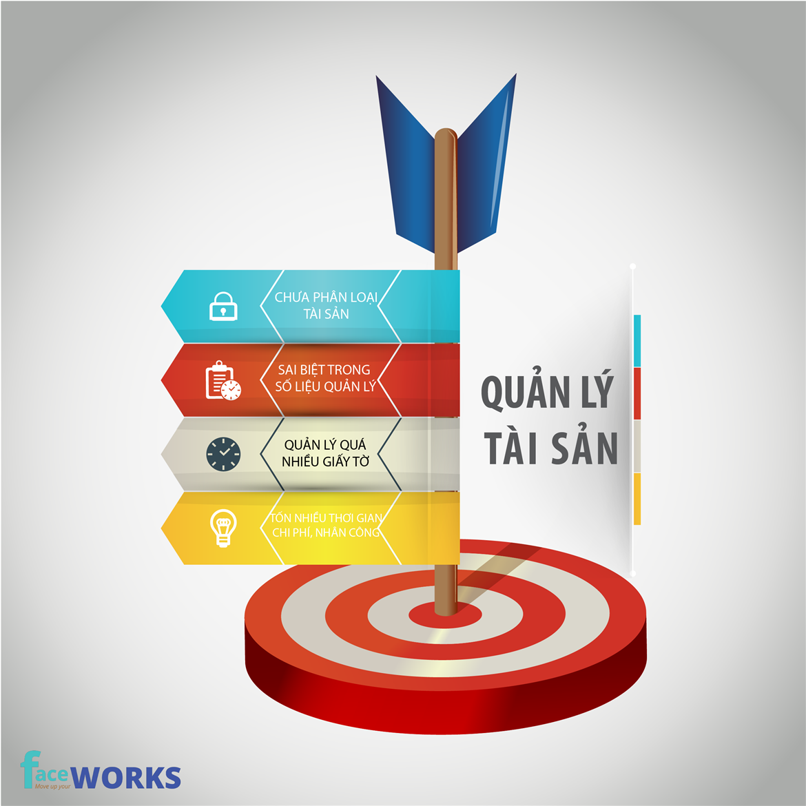 Quản lý tài sản